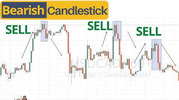 Three inside down candlestick pattern | Bearish candlestick patterns