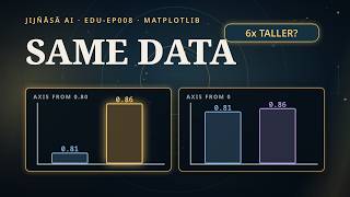 EDU-EP008 Plotting with Matplotlib: Same Data, Honest Chart