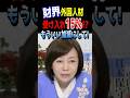 財界 外国人材15%!?もういい加減にして!#有本香 #日本保守党
