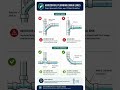Horizontal Plumbing Drain Line #Shorts