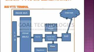 Goal Technologies_Next Gen Smart Ticketing and Tracking