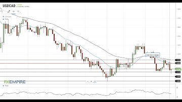 USD/CAD Technical Analysis For October 21, 2020 By FX Empire