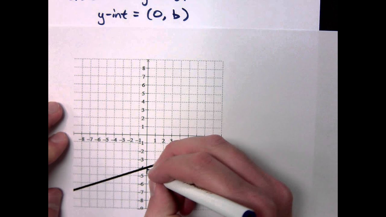 Intermediate Algebra - Part 6 (Intercepts) - YouTube