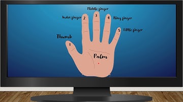 Class 1, Computer, Mouse, Part 2 by Nikita Kain