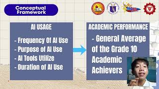 A Research Proposal By | Ehrol Keil B. Senson - XII Academic HUMSS Levi Celerio Chapter 1-3.