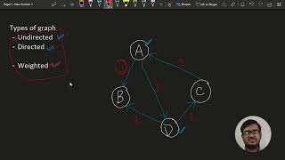 Python Bangla Tutorial | Graph & Practice | Part - 2 | 0ne Academy