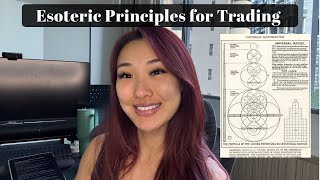 Trade Like You’re Already Wealthy And Let Price Catch Up