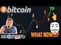 BEST Bitcoin Price Forecast EVER!! THIS GUY got EVERYTHING Right so far!!!
