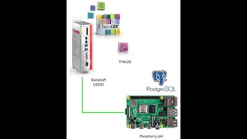 Beckhoff.TF6420 x PostgreSQL Connection.EN