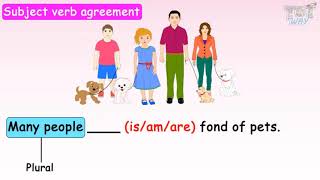 Subject-Verb Agreement For Kids | Grade 3 & 4 English | Tutway