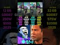 RTX 5070 vs RTX 4080 vs RTX 4070 vs RTX 5090 | Test in 7 Games