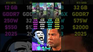 RTX 5070 vs RTX 4080 vs RTX 4070 vs RTX 5090 | Test in 7 Games