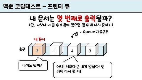 코딩테스트 문제 풀이  - 프린터 큐 (난이도 : 실버3)