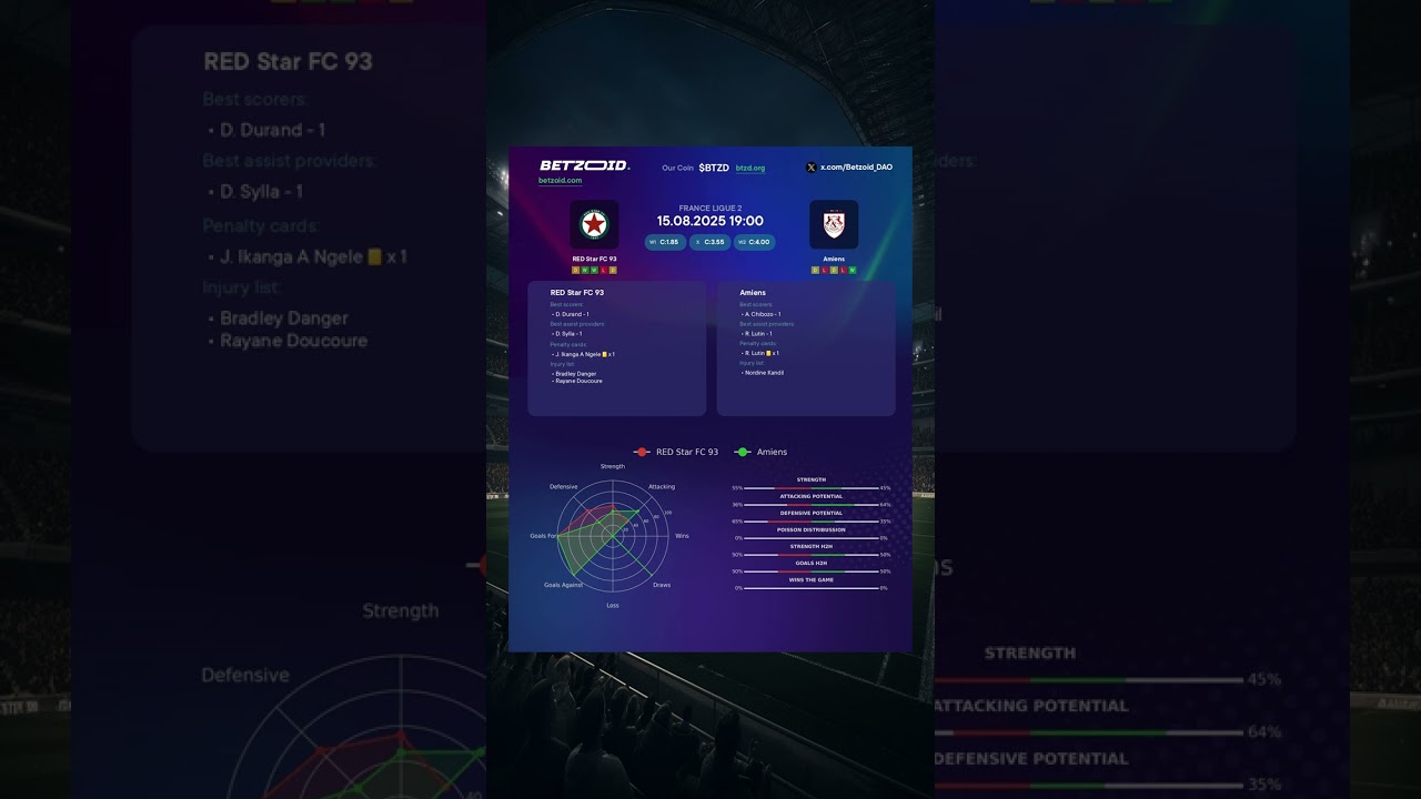 ⚽️ RED Star FC 93 vs Amiens MATCH PREVIEW | Advanced Stats & Prediction 15.08.2025