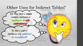 A Crash Course in Fomal Logic Pt 7d: Indirect Truth Tables
