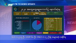 NLD က ၉၁၅ ဦး၊ USDP က ၆၈ ဦး ၊ SNLD က ၄၂ ဦးနဲ႔ အမ်ားဆုံး အႏိုင္ရ။ DVB Headlines