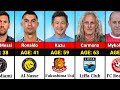 Unbelievable! Oldest Active Footballers Still Playing in 2026
