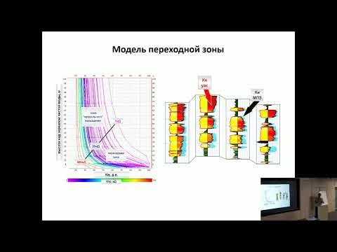 МЕТОДИКА ИНТЕРАКТИВНОГО ПЕТРОФИЗИЧЕСКОГО МОДЕЛИРОВАНИЯ НЕДОНАСЫЩЕННЫХ ЗАЛЕЖЕЙ НЕФТИ