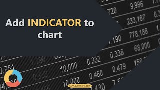 Add an Indicator to Chart