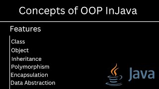 Java Basic OOP Concepts | Features of OOPs in Java | Coding Book