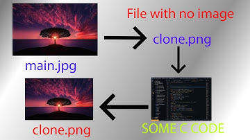 HOW TO COPY ONE IMAGE IN A FILE TO ANOTHER FILE IN C || C TUTORIALS || TROUBLE SHOOTER
