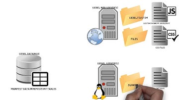 Open UI Architecture in IP 2013