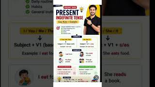 English Grammar for Beginners | Present Indefinite Tense