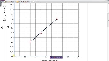 Linear vs. Non-linear
