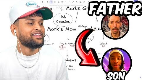 RDC Family Tree Explained