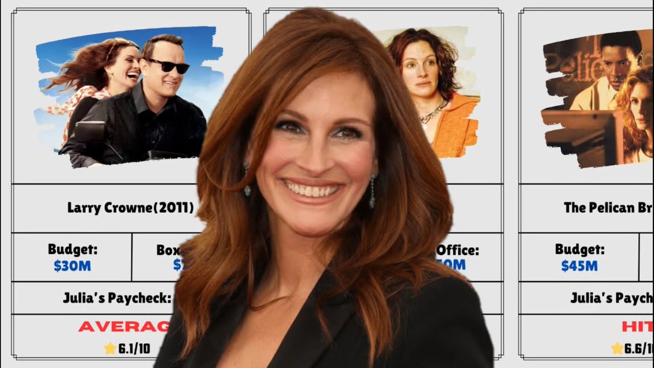 Julia Roberts Paycheck Revealed for Every Movie She Made - Hits and Flops