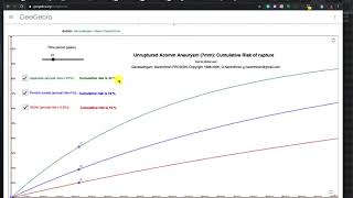 Cumulative risk of rupture of unruptured 7mm Acomm aneurysm - based on data from different studies
