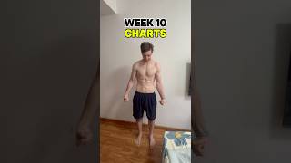 Week 10 Charts Six Pack Journey.