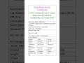 UPSC Combined Central Armed Police Force (Assistant Commandant AC Exam 2026)