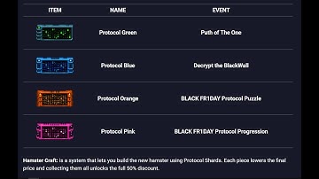 Πως θα πάρεις το νέο Hamster με 50% discount #rollercoin