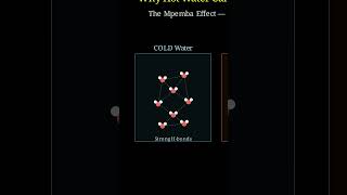 Create a visually stunning, fast-paced video exploring the Mpemba Effect — the counterintuitive p...
