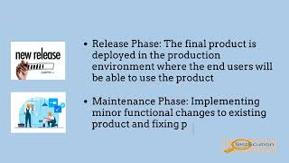 Fundamentals Of Software Testing| 4. Waterfall Model |