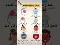 اعراض ارتفاع ضغط الدم اعراض ارتفاع ضغط الدم