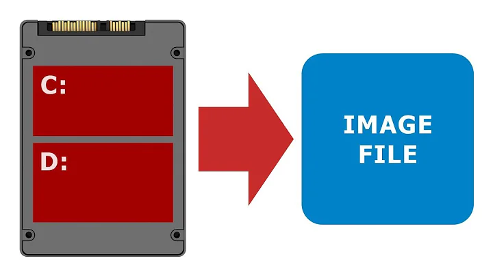 Drive Cloning & Imaging