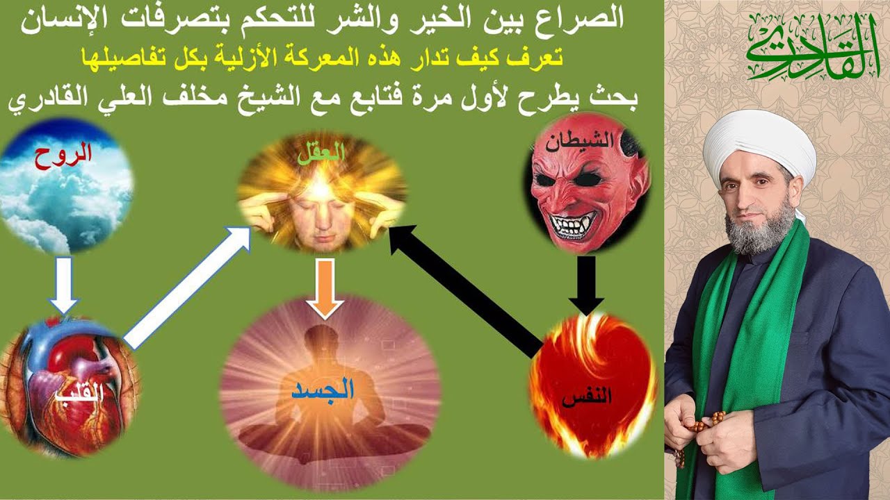 الصراع بين الخير والشر القلب والنفس والروح والشيطان للسيطرة على العقل