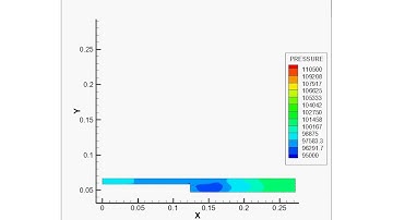 Pressure Contours  : Backward  Facing Step