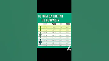 Нормы давление по возрасту