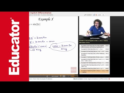Implicit Differentiation | AP Calculus AB