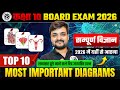 Most important Diagrams || Class 10th Science Most ImportantDiagrams || UP Board Exam 2026 #diagram 