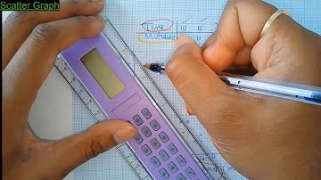 04   Scatter graph interpolation and extrapolation