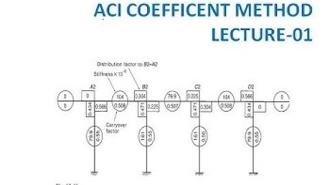lec 1 complete manual and software analysis of frame structure ACI CODE in english