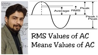 Basic terminologies: Mean and RMS Values of AC