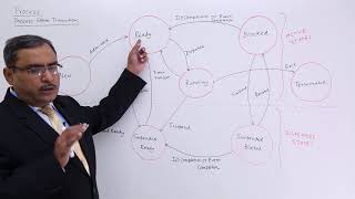 Process State Transitions Wealth