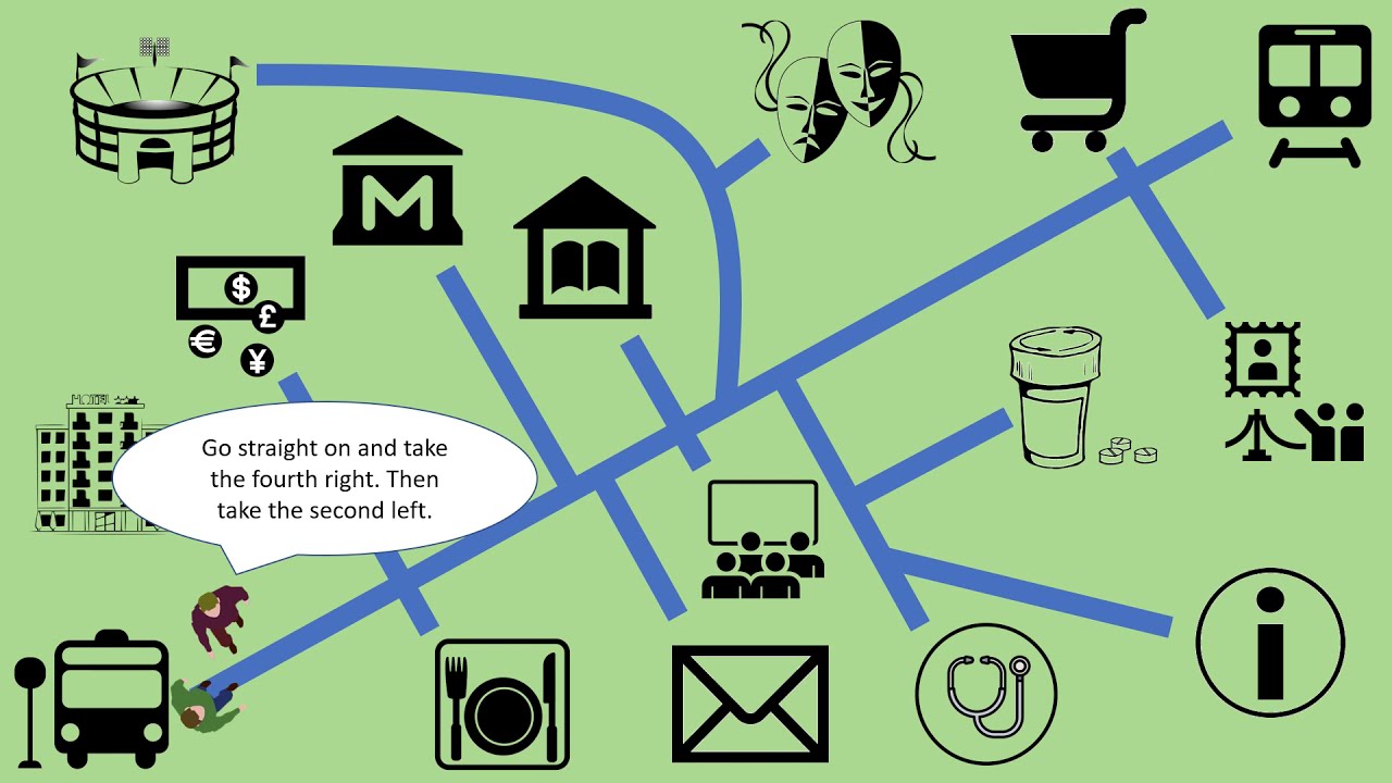 Directions - YouTube