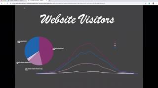 Your first Kibana Canvas in 5 minutes