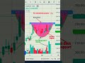 #STOCK #EMMVEE #ROUNDING PATTERN #RESISTANCE #20 EMA SUPPORT #VOLUME *for educational purpose